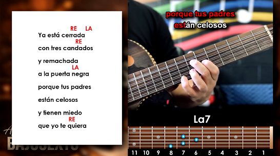 La Puerta Negra - Acordes en Bajosexto | Bajoquinto